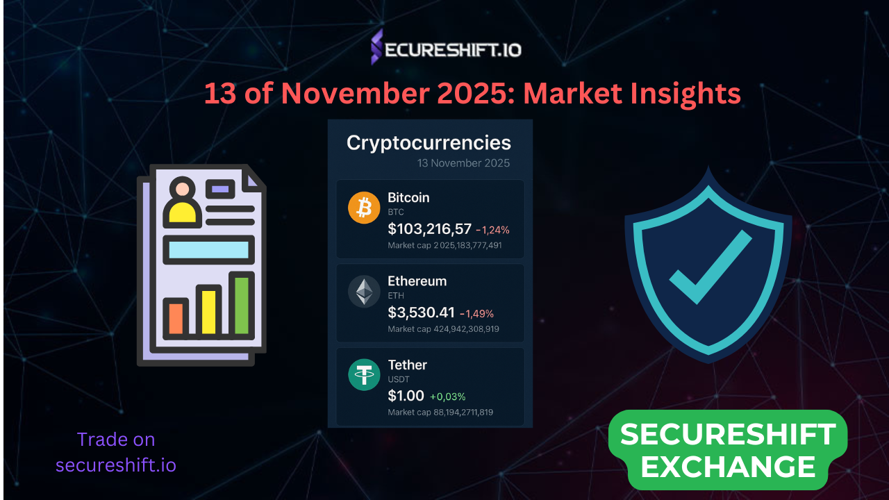 13 of November 2025: Market Insights